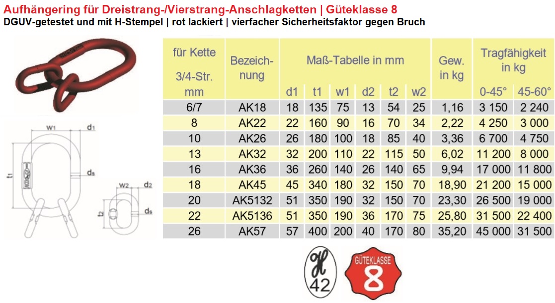 Aufhängering , 143 x 169 x 18 mm, für 10 mm-Forstketten günstig online  kaufen