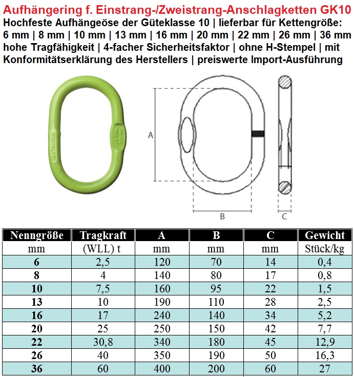 Aufhängekopf Ein-und Zweistrang Güteklasse 10