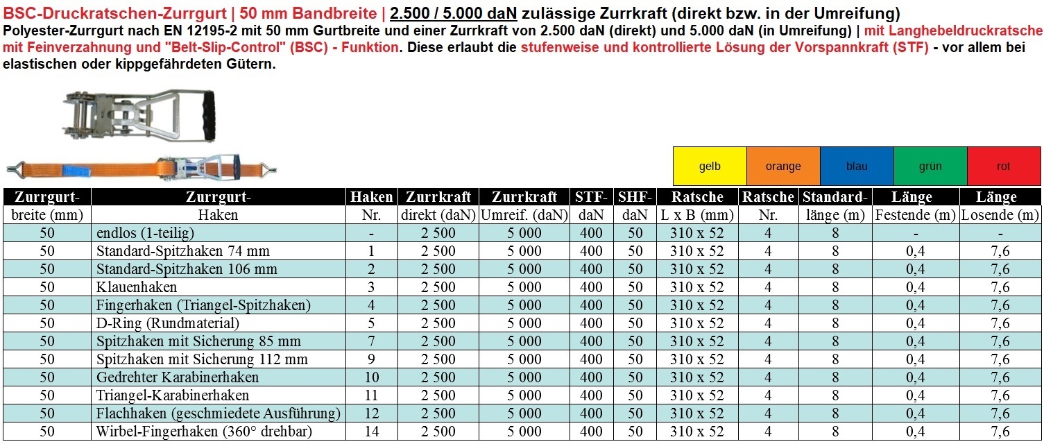 BSC-Ratschenzurrgurt 50 mm | 5000 kg