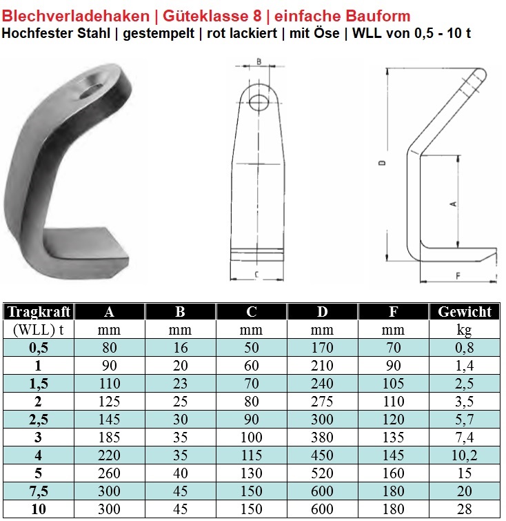 Blecherlade-Haken | hochfest | einfache Bauart