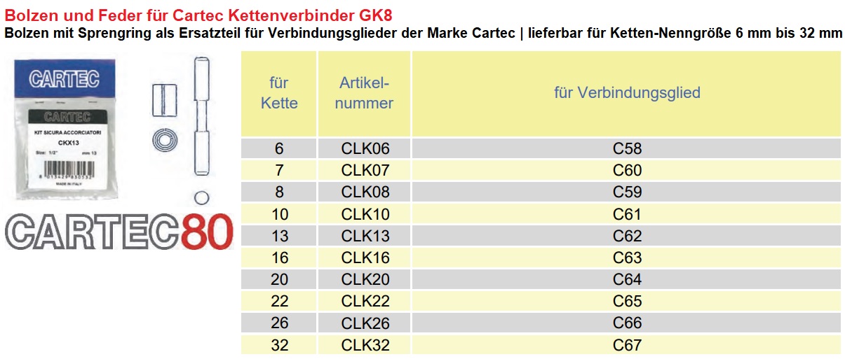 Ersatz-Bolzen für Verbindungsglied Typ Cartec