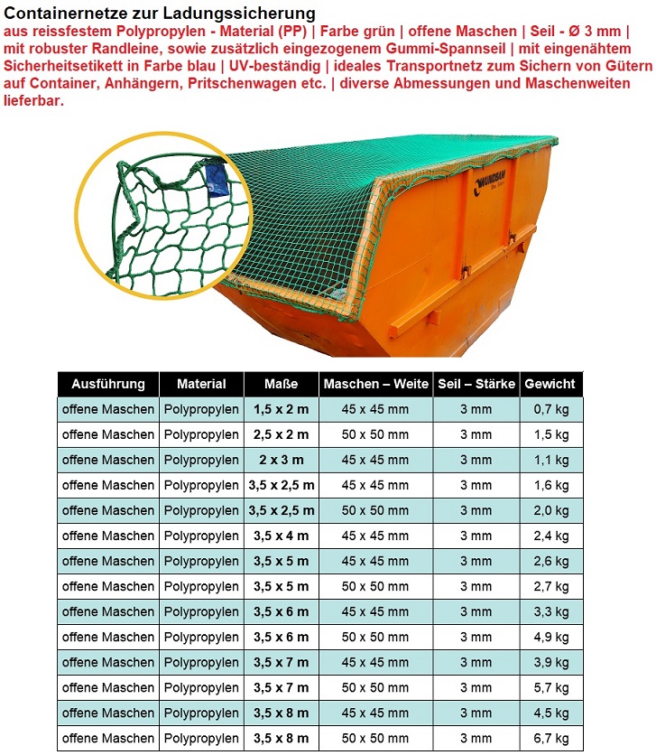 Containernetze