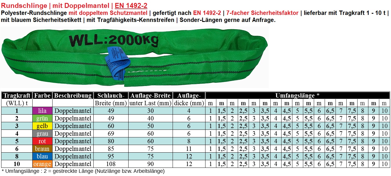 Doppelmantel-Rundschlinge EN 1492-2