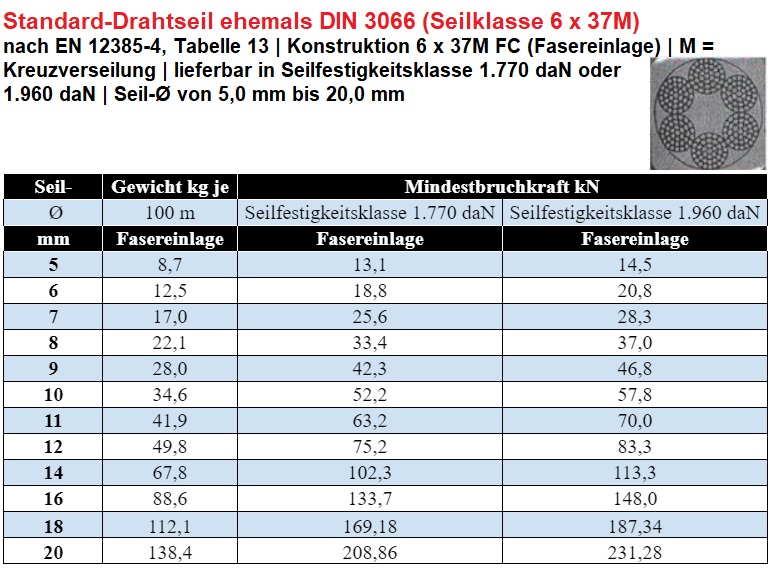 Drahtseil DIN 3066 Konstruktion 6 x 3 FC Fasereinlage