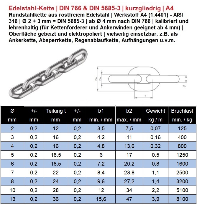 Kette Edelstahl DIN 766