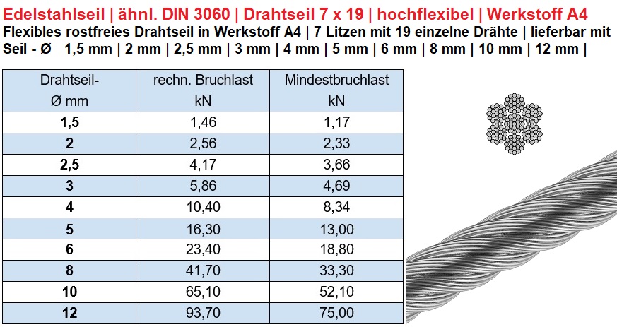 Meterware DIN 3060 Edelstahl Drahtseil 8mm Edelstahldrahtseil 7x19 