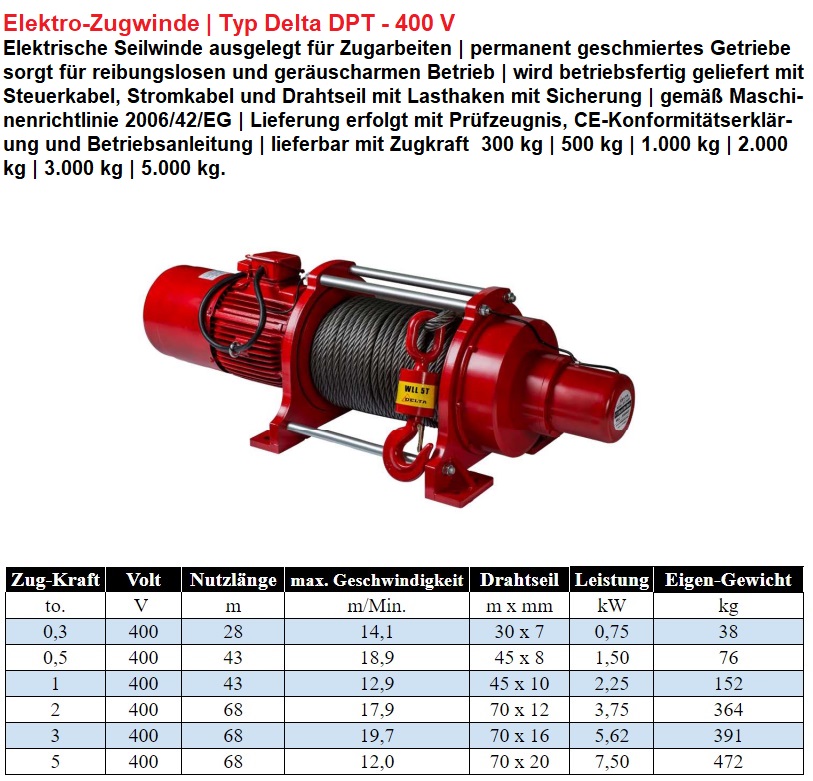 Elektroseilwinde Delta DPT 300 kg bis 5000 kg und 400 V