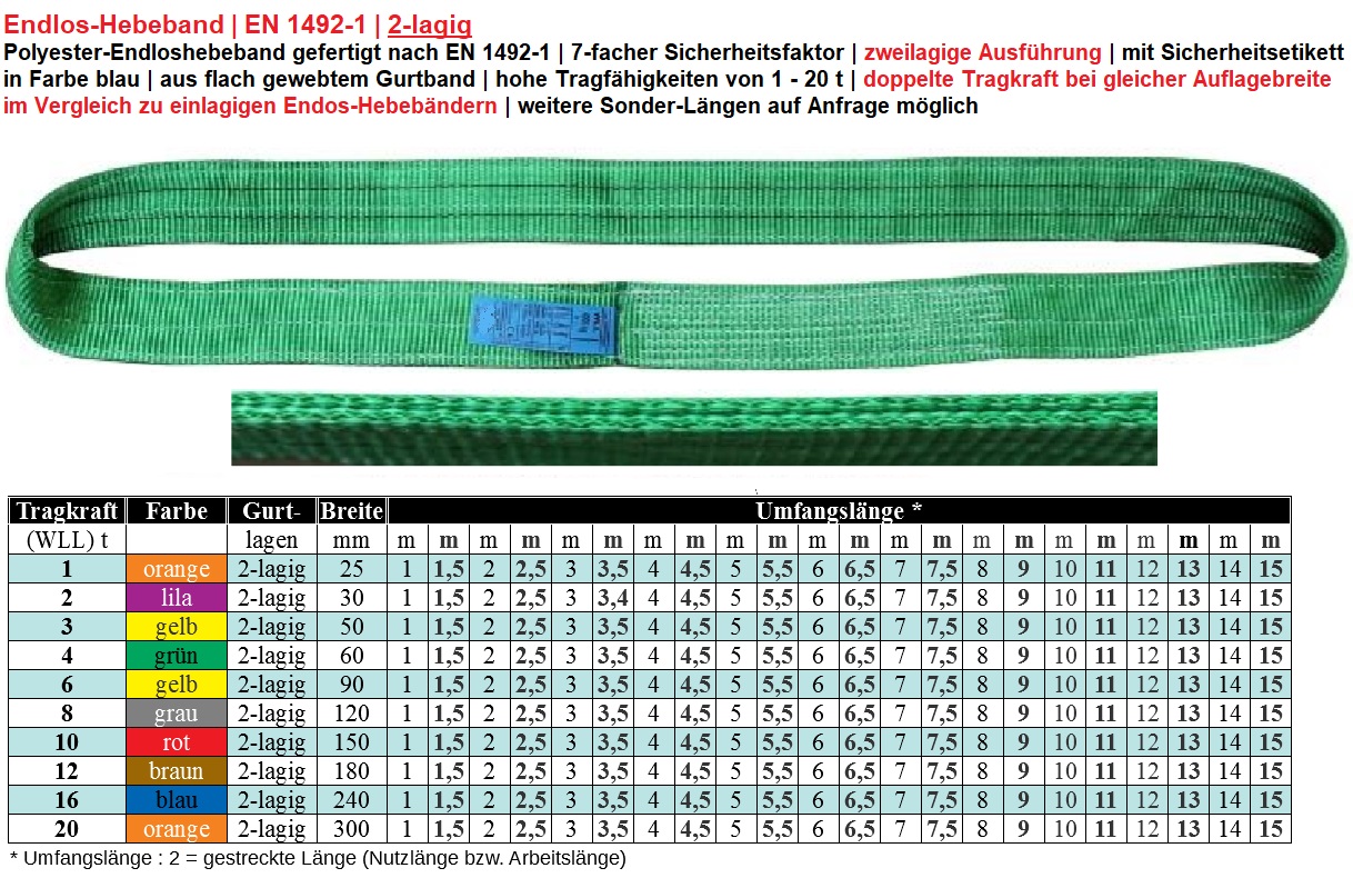 Endloshebeband zweilagig EN 1492-1