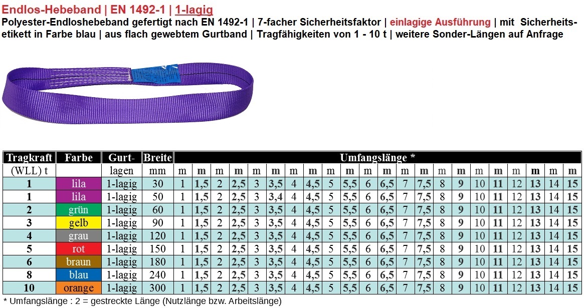 Endlos-Hebeband EN 1492-1
