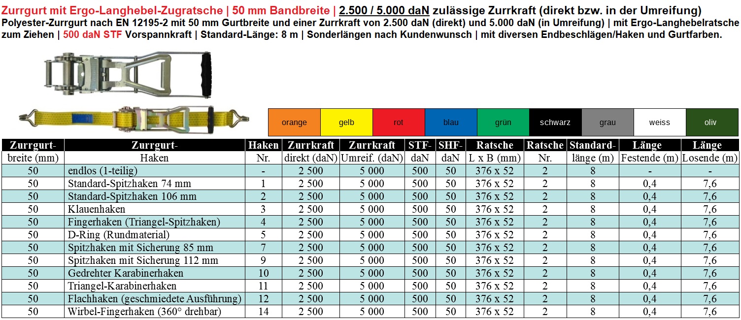 Zurrgurt mit Ergo-Langhebelratsche mit 500 daN STF | 5000 kg