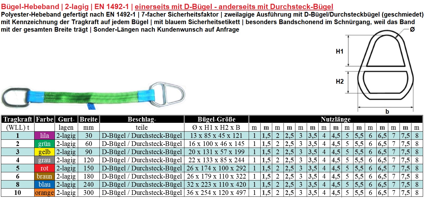Hebeband mit Durchsteckbügel