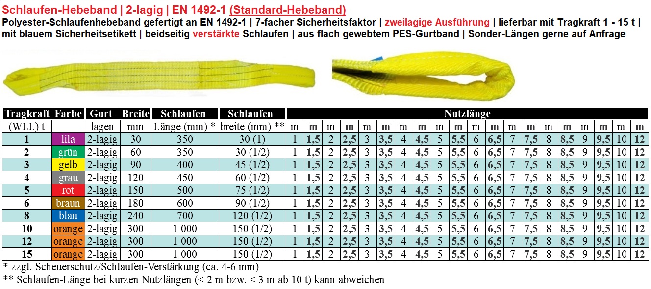 Hebeband EN 1492-1