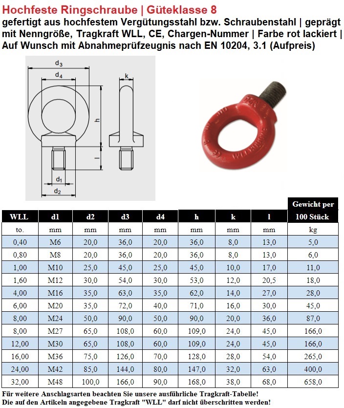 Schraubbarer Anschlagpunkt 1120 Kg – Güteklasse 8, EN 1677-1, Sicherheitsfaktor 4, Für Zurrung, Wandanker & Boxsackhalter