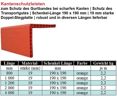 Kantenschutzleisten für Spanngurte