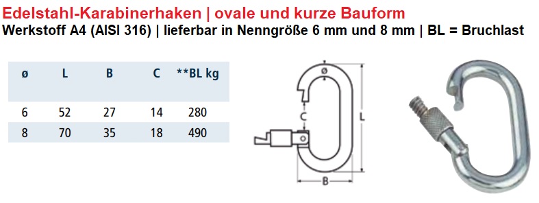 Ovaler Edelstahl-Karabinerhaken kurze Bauform A4