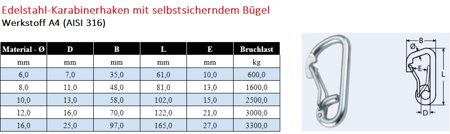 Selbstsichernder Karabinerhaken mit Bügel