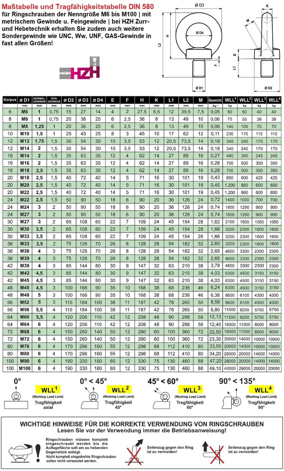 Tragkraft-Tabelle für Ringschrauben DIN 580 mit Feingewinde