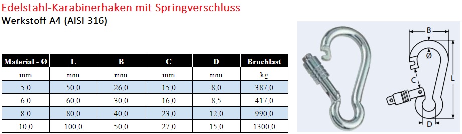 Edelstahl-Karabiner Öffnung aussen
