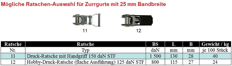 Ratschen für Zurrgurte 25 mm