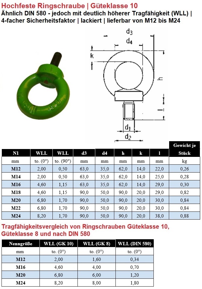 Ringschraube Güteklasse 10 nicht drehbar