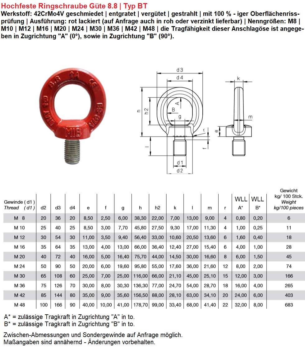 Ringschraube 8.8 Typ BT