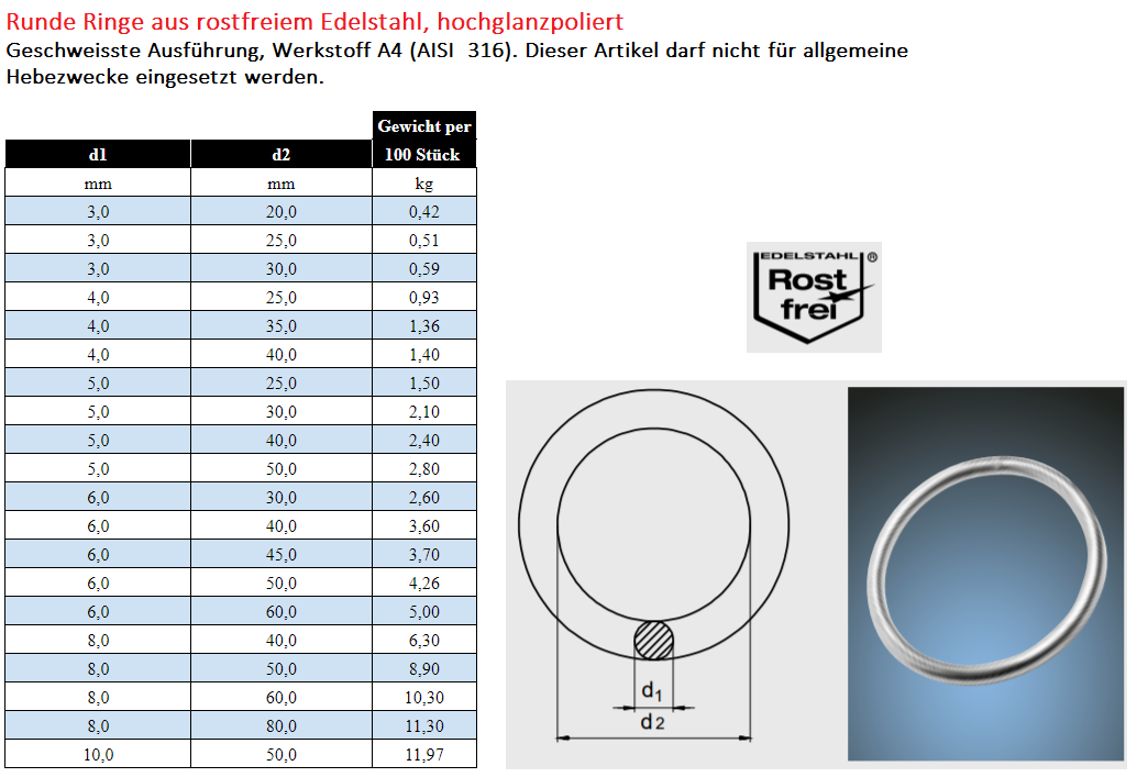 Runder Edelstahlring von 3 mm bis 10 mm Materialdurchmesser