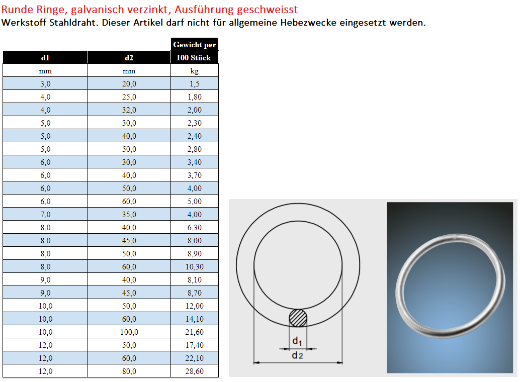 Runder Ring verzinkt und verschweisst von 3 mm bis 12 mm Durchmesser