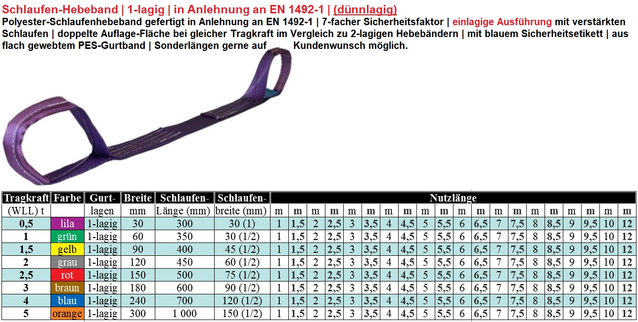 Schlaufen-Hebeband dünnlagig (1-lagig)