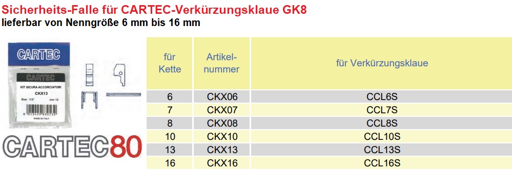 Ersatzfalle für CARTEC Verkürzungklaue GK8