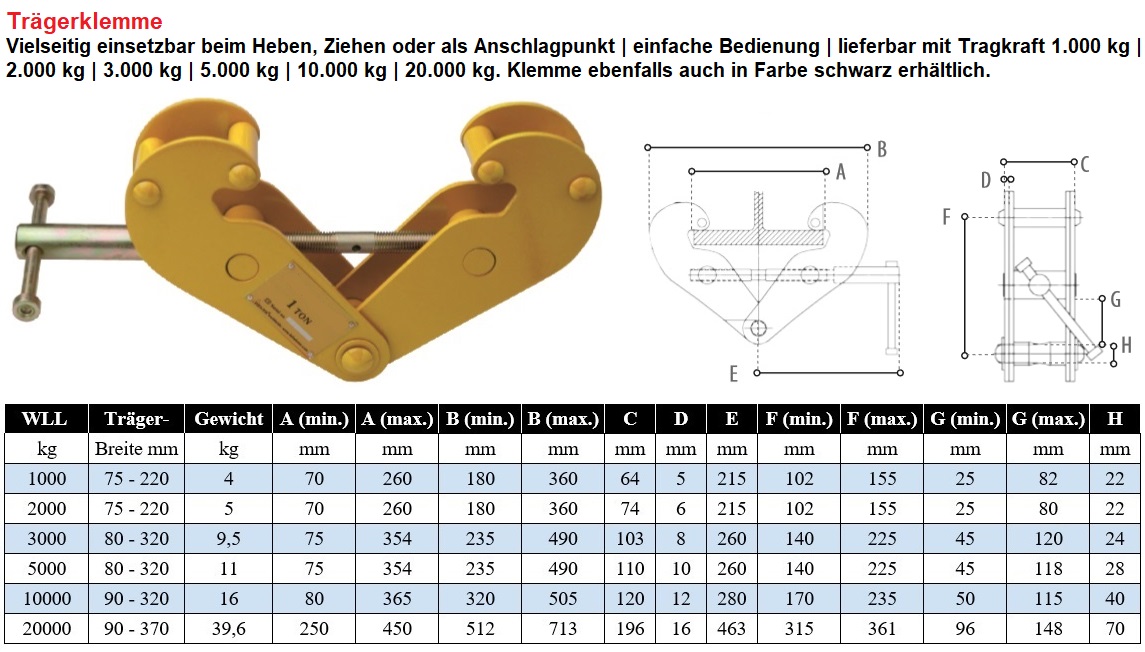 Trägerklemme HZH