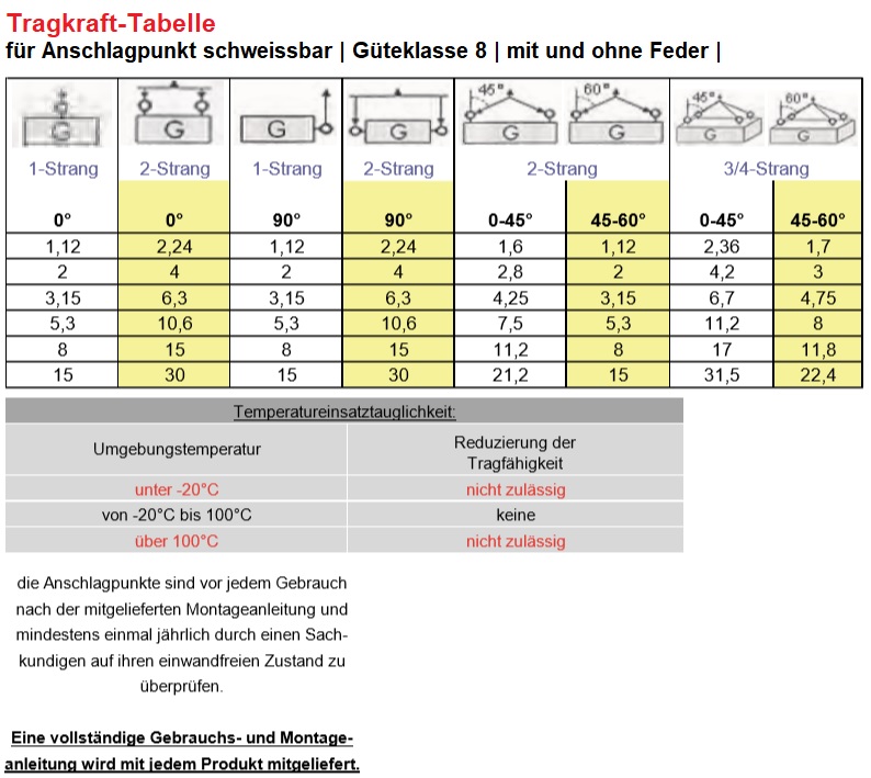 Dbel Tragkraft Tabelle