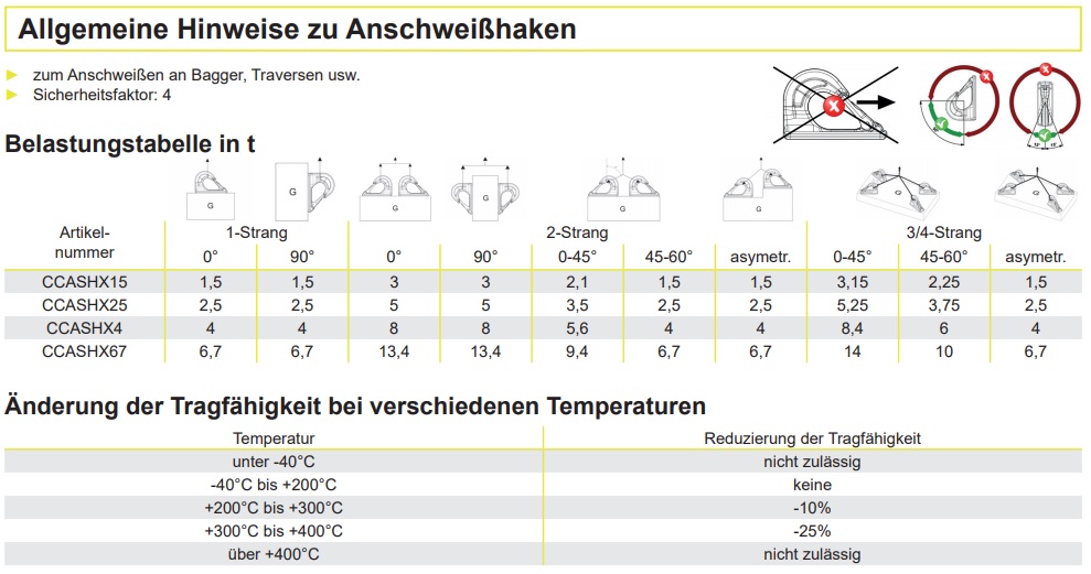 Anschweisshaken, Güteklasse 10