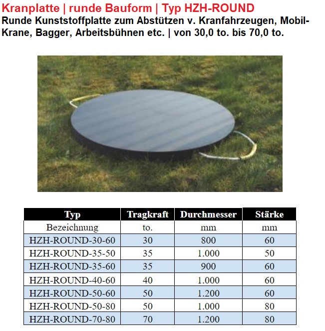 Kran-Unterlegplatte runde Bauform