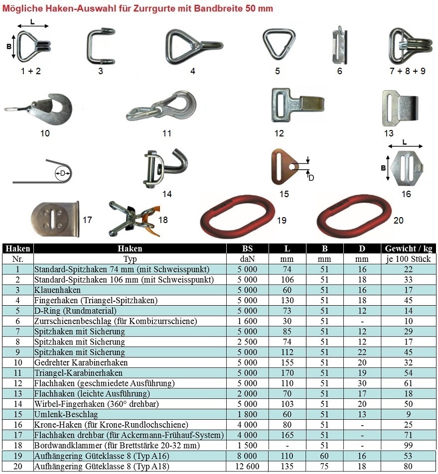 1 Stück, weiß, Türaufhänger mit 5 Haken – spurloser, multifunktionaler  Wandaufhänger zum Aufhängen von Taschen, Haken und mehr – perfekt für  Zuhause und Büro!, aktuelle Trends, günstig kaufen