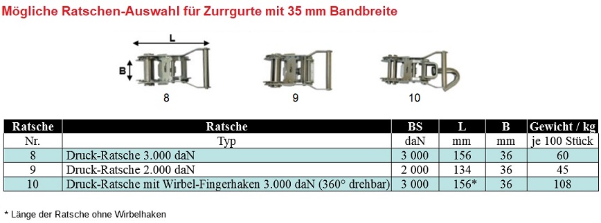 Ratschen für Zurrgurte 35 mm