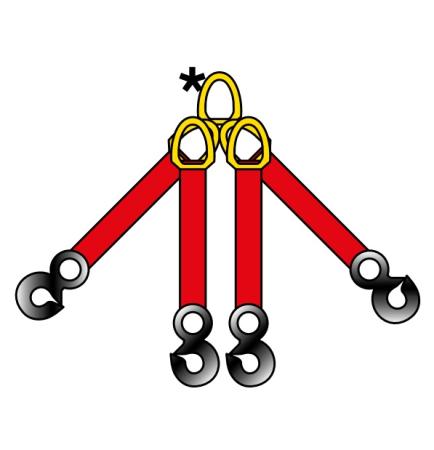 4-Strang-Hebebandgehänge | EN 1492-1 | WLL 4.200 kg/3.000 kg | grün